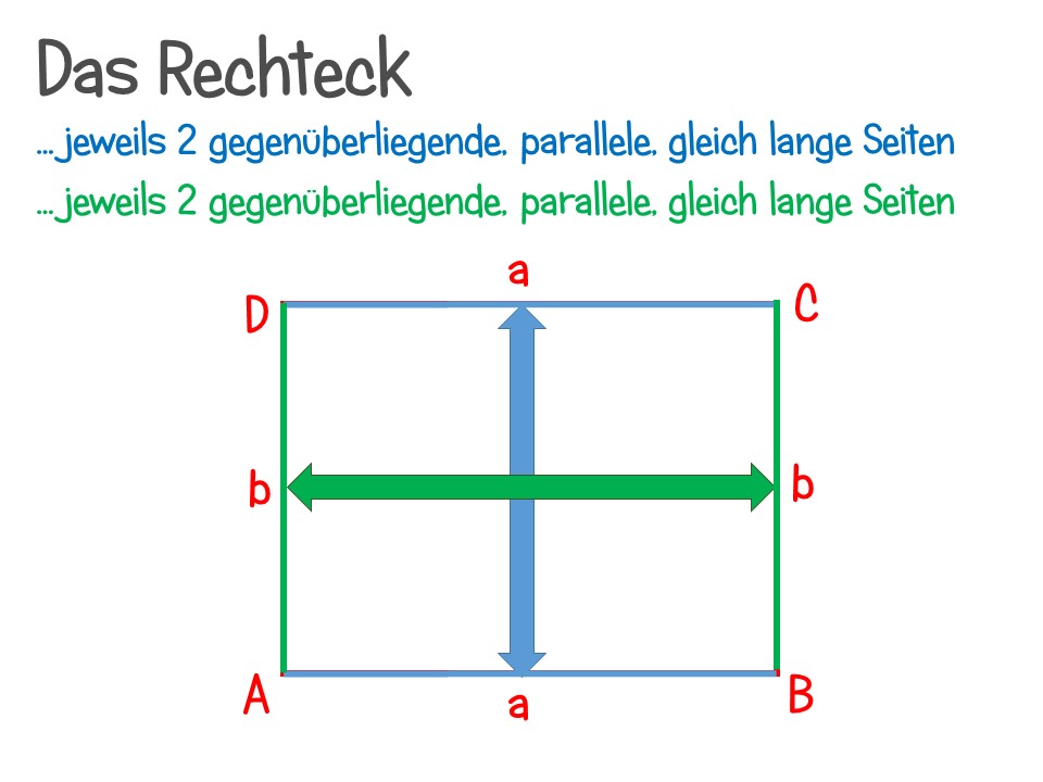 Der Flächeninhalt Und Umfang Vom Rechteck Und Quadrat